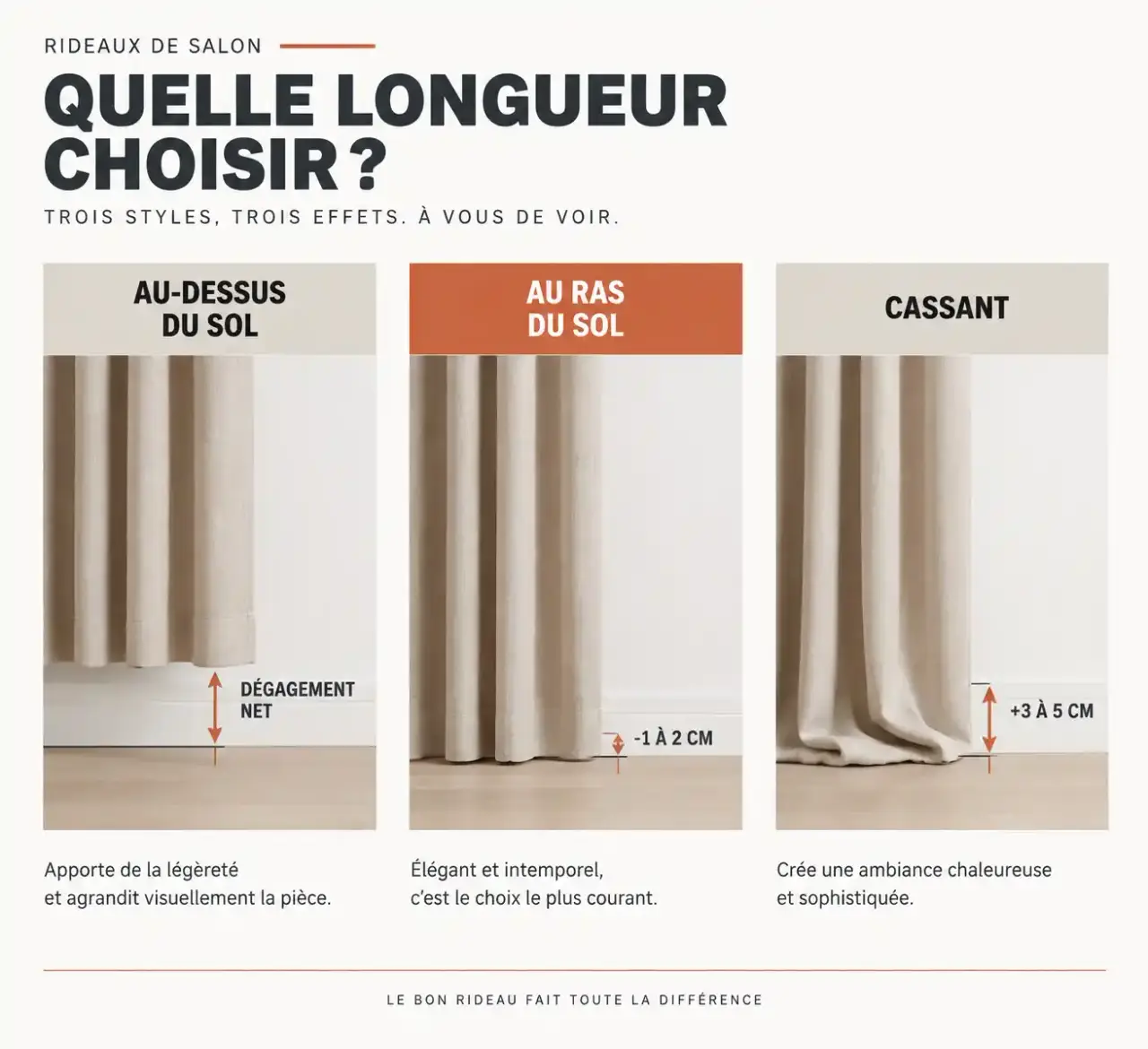 Comment choisir la bonne longueur de rideaux pour un salon : comparaison entre rideaux au-dessus du sol, au ras du sol et cassants